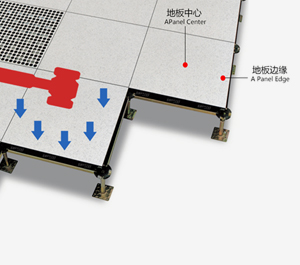 沈飛防靜電地板官網(wǎng)-全鋼防靜電地板、陶瓷防靜電地板、OA網(wǎng)絡(luò)地板集中荷載
